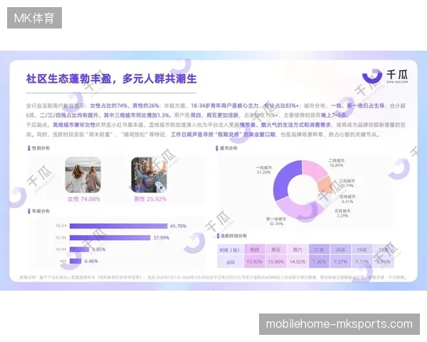 2026年后社交媒体内容运营将成为体育衍生品市场竞争的决定性维度 2026年后社交媒体内容运营将成为体育衍生品市场竞争的决定性维度